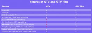 gtv iptv vs gtv plus iptv